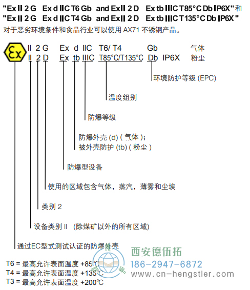 AX70_AX71-SSI-P防爆光電絕對值編碼器 - 德國hengstler(亨士樂)編碼器