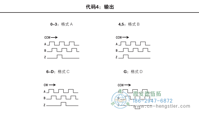 HA26標(biāo)準(zhǔn)光電增量編碼器外形及安裝尺寸(代碼4：輸出) 美國Dynapar(丹納帕)編碼器