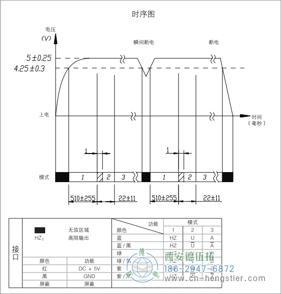 HC18空心軸電機反饋增量編碼器省線式輸出時序圖 德國hengstler(亨士樂)編碼器