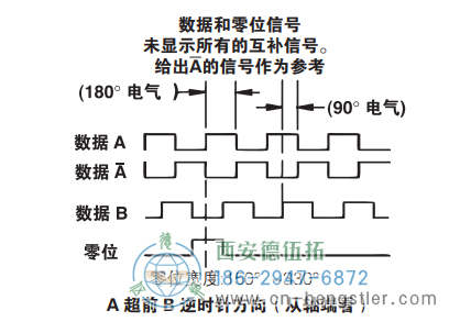 HD25防爆重載光電增量編碼器信號格式 美國NorthStar(北極星)編碼器