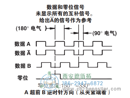 HSD35重載光電增量編碼器信號格式 美國NorthStar(北極星)編碼器