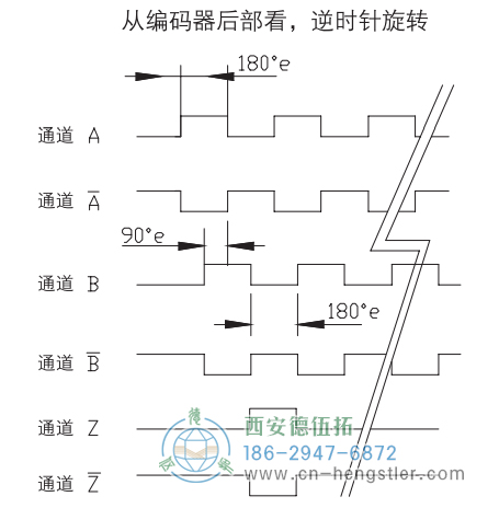 RI64空心軸標(biāo)準(zhǔn)光電增量編碼器信號(hào)格式 德國(guó)hengstler(亨士樂(lè))編碼器