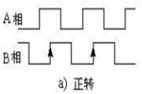 Hengstler增量編碼器的方向是反向的，如何修改？ - 德國Hengstler(亨士樂)授權(quán)代理