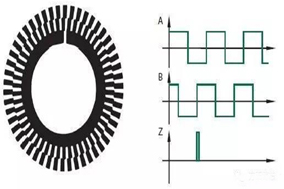 什么是增量編碼器？ - 德國(guó)Hengstler(亨士樂)授權(quán)代理