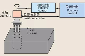 Hengstler編碼器在數(shù)控機床中的5個典型應(yīng)用分析 - 德國Hengstler(亨士樂)授權(quán)代理