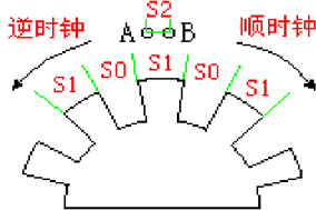 增量型編碼器工作原理、分類以及應(yīng)用。 - 德國Hengstler(亨士樂)授權(quán)代理