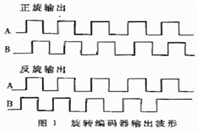 亨士樂編碼器的抗抖動計數(shù)電路 - 德國Hengstler(亨士樂)授權代理