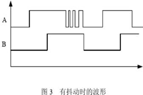 增量編碼器誤碼脈沖產生的原因及濾波方法。 - 德國Hengstler(亨士樂)授權代理