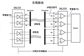 增量編碼器RS422與TTL輸出的區(qū)別 - 德國Hengstler(亨士樂)授權代理