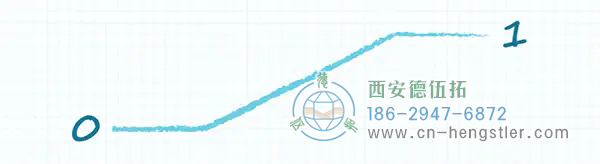 圖 4：當(dāng)輸出在兩種邏輯狀態(tài)之間轉(zhuǎn)換時(shí)，上拉電阻會(huì)顯著降低輸出電壓轉(zhuǎn)換速率。