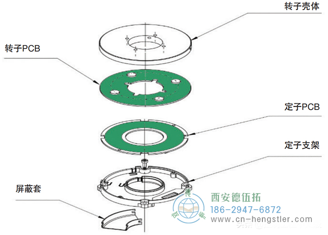 空心軸編碼器打破了多圈障礙填補(bǔ)了運(yùn)動(dòng)控制的關(guān)鍵空白