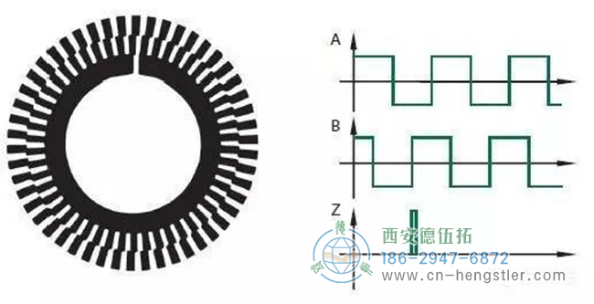 什么是增量編碼器？