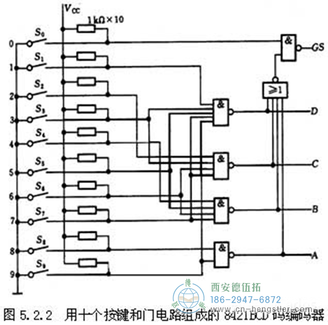 編碼器的工作原理，它的作用有哪些？