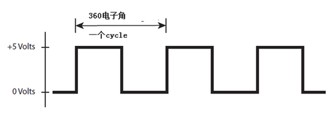 怎么為電機控制系統(tǒng)選擇合適的編碼器？