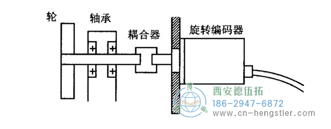 hengstler編碼器安裝方法及安裝過程中的注意事項。