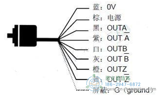 兩種連接增量編碼器與PLC控制器的方法。