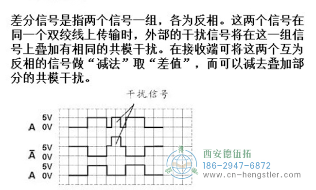 差分信號(hào)的目的是接收端可以通過差分信號(hào)處理消除傳輸線上的共模干擾。