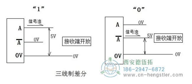 三線制，電流回路對(duì)0V