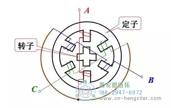 如果想在步進電機中安裝編碼器，可以延長步進電機的雙軸，在后軸上安裝編碼器