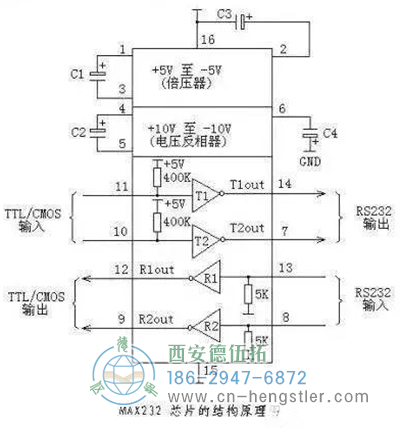 什么是RS232接口？