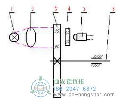 光電脈沖編碼器的內(nèi)部結(jié)構(gòu)