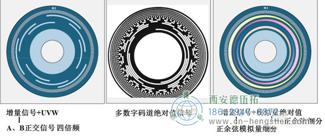 下圖顯示了這三種不同換向信號(hào)的光電碼盤