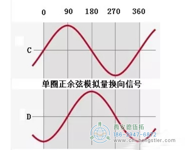 編碼器的信號(hào)線是A+A-B-C+C-D--，電源是正的和負(fù)的。