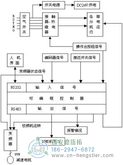 圖2 整體解決方案的控制框圖