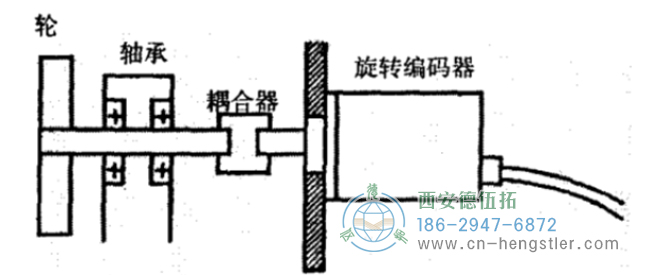 圖1編碼器安裝圖