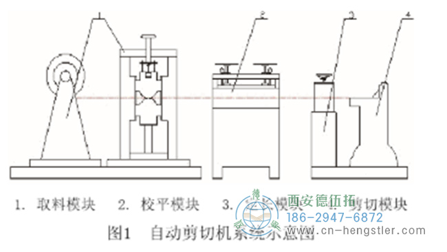 采用控制技術(shù)的自動剪板機結(jié)構(gòu)設(shè)計