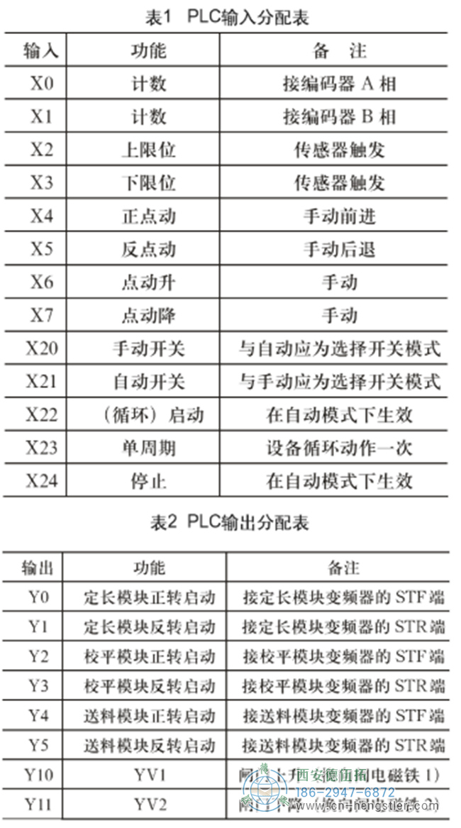 采用PLC控制技術(shù)的自動剪板機結(jié)構(gòu)設(shè)計