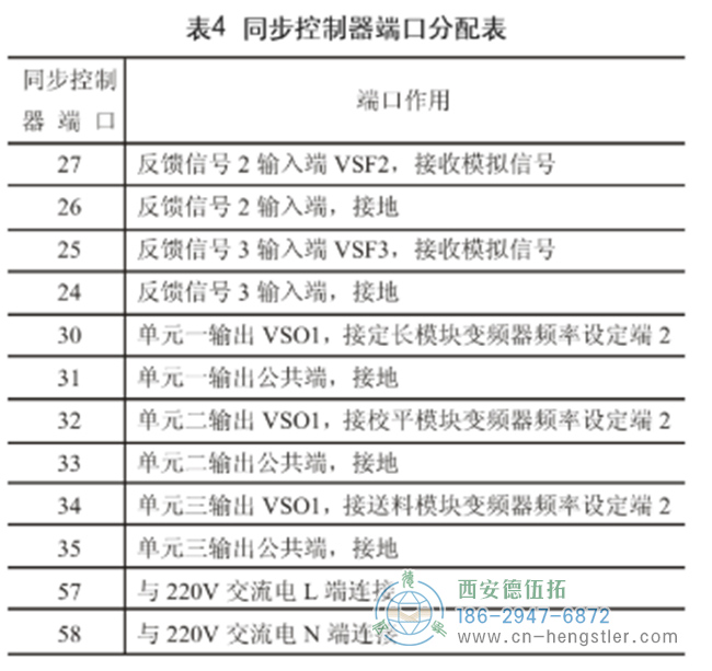 亨士樂編碼器在自動剪板機控制方面的應(yīng)用