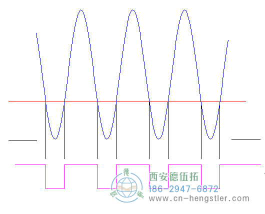 標準高電流，亨士樂旋轉編碼器的邊緣確定