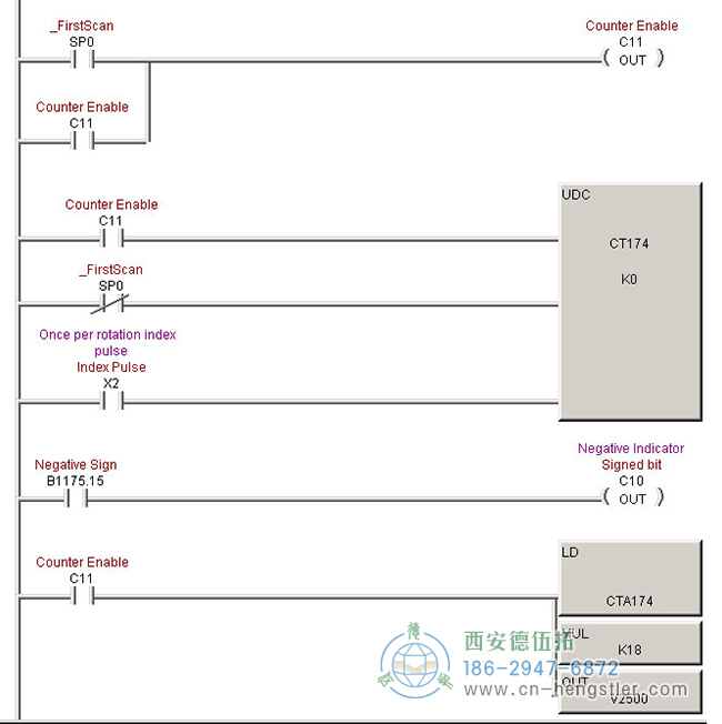 這幅圖像是用于光編碼器的脈沖級(jí)轉(zhuǎn)換的PLC代碼。